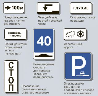 ПДД по новым знакам